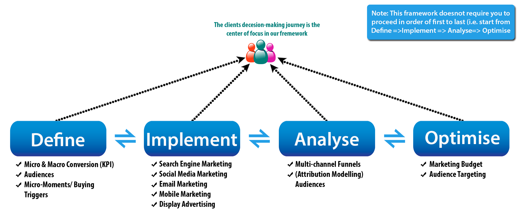 Application Development framework at SmartKats Software